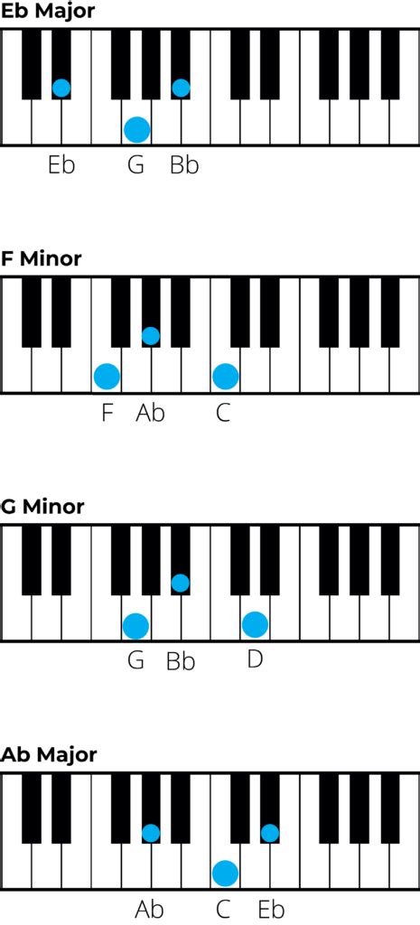 E Flat Major Chord Piano