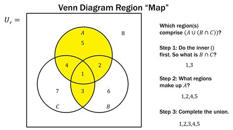 Finite Math: Venn Diagram Region Method - YouTube