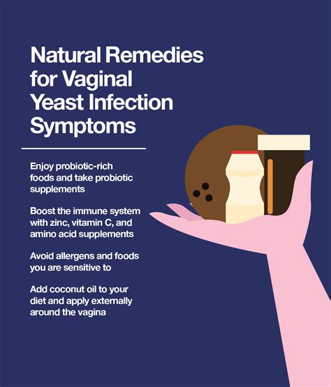 Yeast Infection When Period Starts