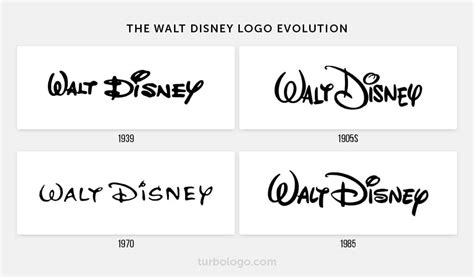 The Walt Disney logo evolution – TURBOLOGO – Logo Maker Blog