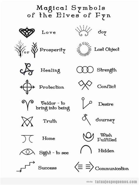 Meaningful Symbols And Their Meanings For Tattoos