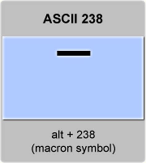 ASCII code Macron symbol, American Standard Code for Information ...