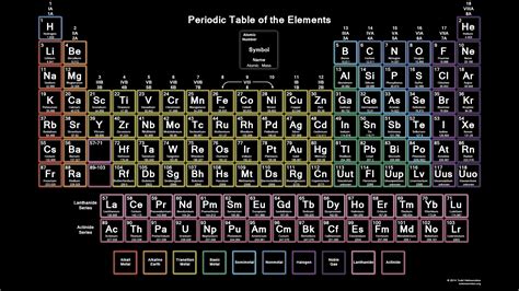 Color Printable Periodic Table - Neon Theme