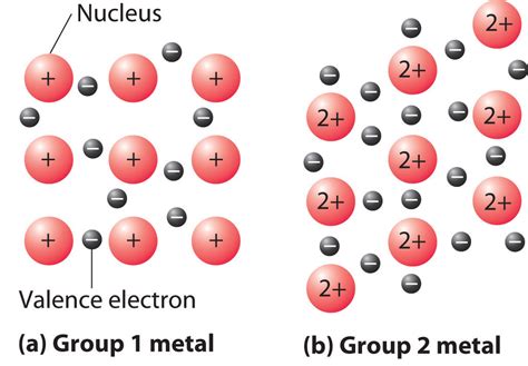 11.8: Bonding in Solids - Chemistry LibreTexts