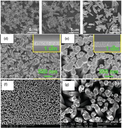 Nanomaterials: An Overview of Nanorods Synthesis and Optimization | IntechOpen