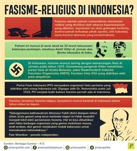 Fasisme-Religius di Indonesia - PinterPolitik.com