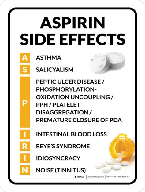 Aspirin Side Effects Portrait - Wall Sign