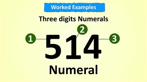 Numbers, Numerals and Digits - YouTube