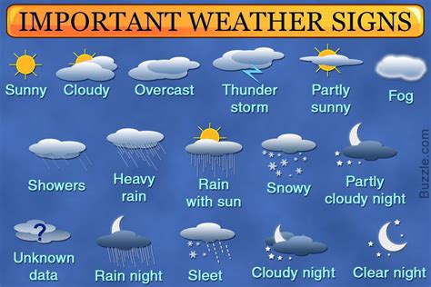 important weather signs | Weather symbols, Teaching weather, Weather map