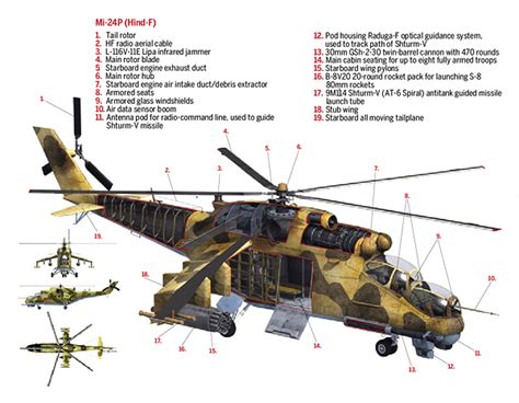 Mil Mi-24 Hind: A Russian Gunship With Attitude