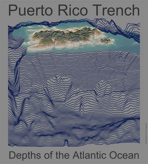 Puerto Rico Trench - Depths of the Atlantic Ocean [OC] : r/dataisbeautiful