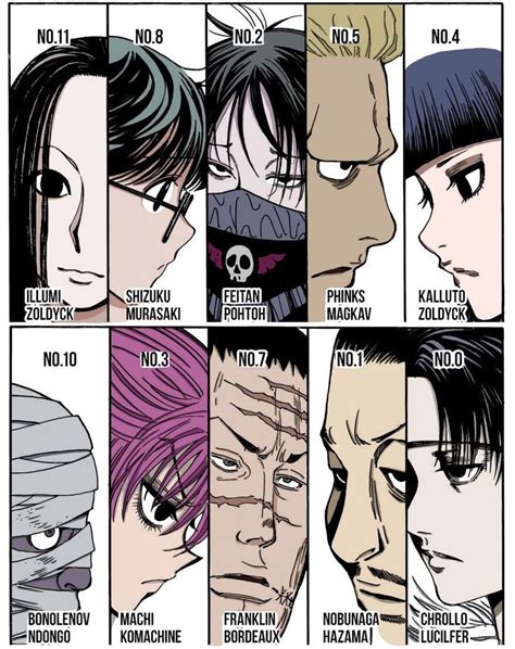 Hunter X Hunter - Phantom Troupe Members