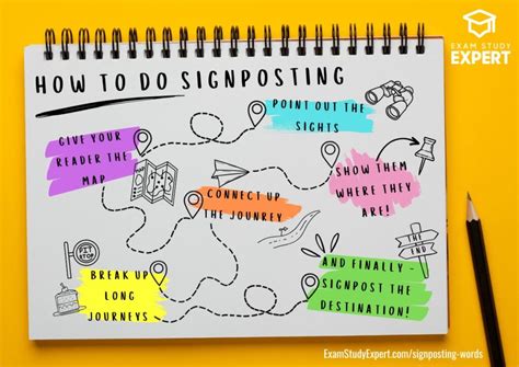 How To Use Signposting Words: Easy Vocab and Examples for Excellent ...