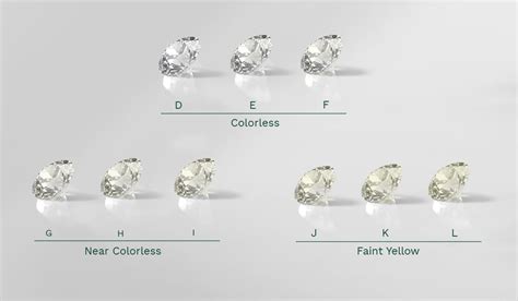 Diamond Color Scale Guide: Choose Your Perfect Sparkle