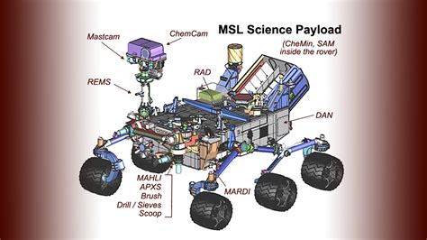 Diverse Science Payload on Mars Rover Curiosity – NASA Mars Exploration