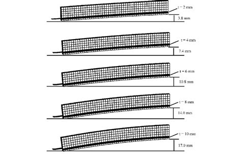 Beam Camber Diagram