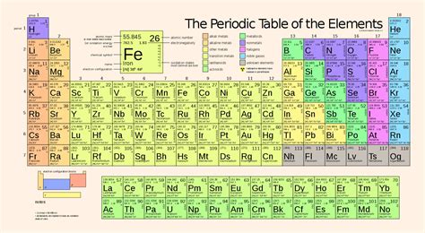 What Is The Heaviest Element On The Periodic Table 2024 - Periodic Table Printable