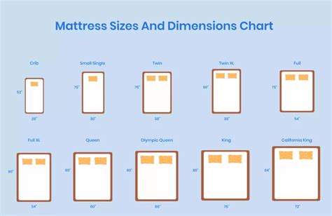 Bed Sizes Dimensions Guide Bed Sizes, Mattress Size Chart,, 43% OFF