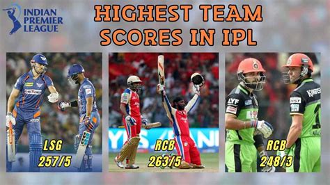 Highest Score in IPL (2024 - 2008): SRH (287/7), SRH (277/3), KKR (272/ ...