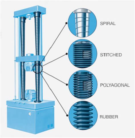 Plastic And Metal Ball Screw Cover for Screw Diameter 4mm To 64mm from ...