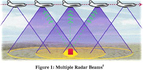 Figure 3 from Synthetic Aperture Radar Imaging Simulated in MATLAB | Semantic Scholar