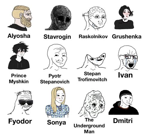 Dostoyevsky Character Wojak Chart : r/dostoevsky