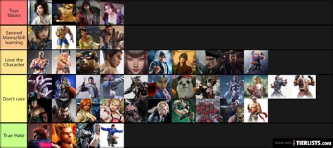 My Tekken 7 Experience Tier List - TierLists.com