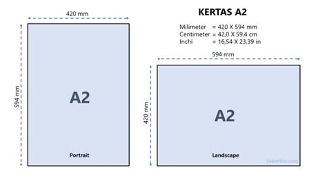 Ukuran Kertas Seri A: A0, A1, A2, A3, A4, A5, A6 Sampai A10