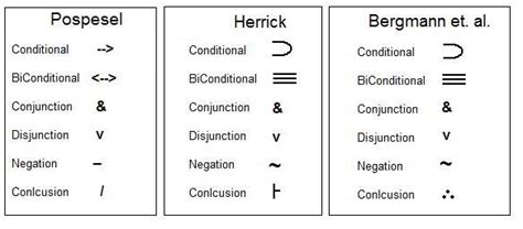 Philosophy Symbolic Logic Symbols