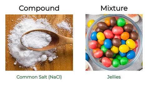 Difference Between Compound and Mixture - GeeksforGeeks