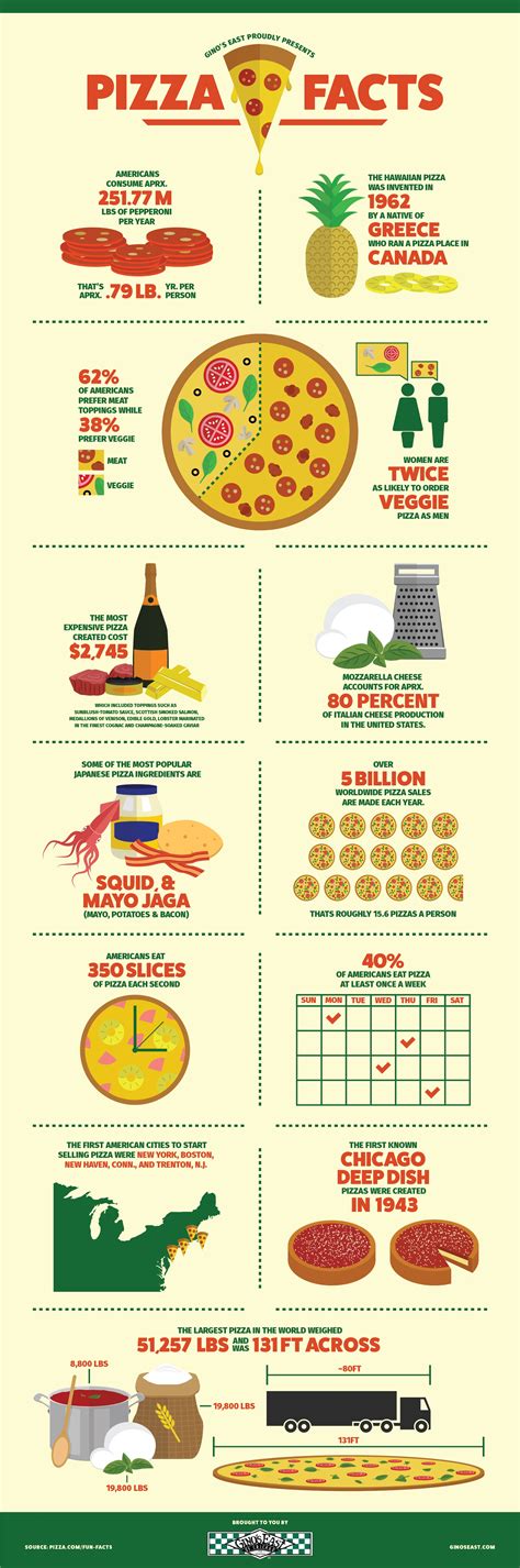 PIzza Facts [Infographic]