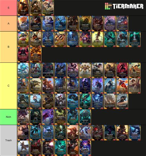 Legends of Runeterra Champions Tier List (Community Rankings) - TierMaker