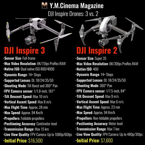 DJI Inspire 3 vs. 2: The Main Differences - YMCinema - The Technology ...