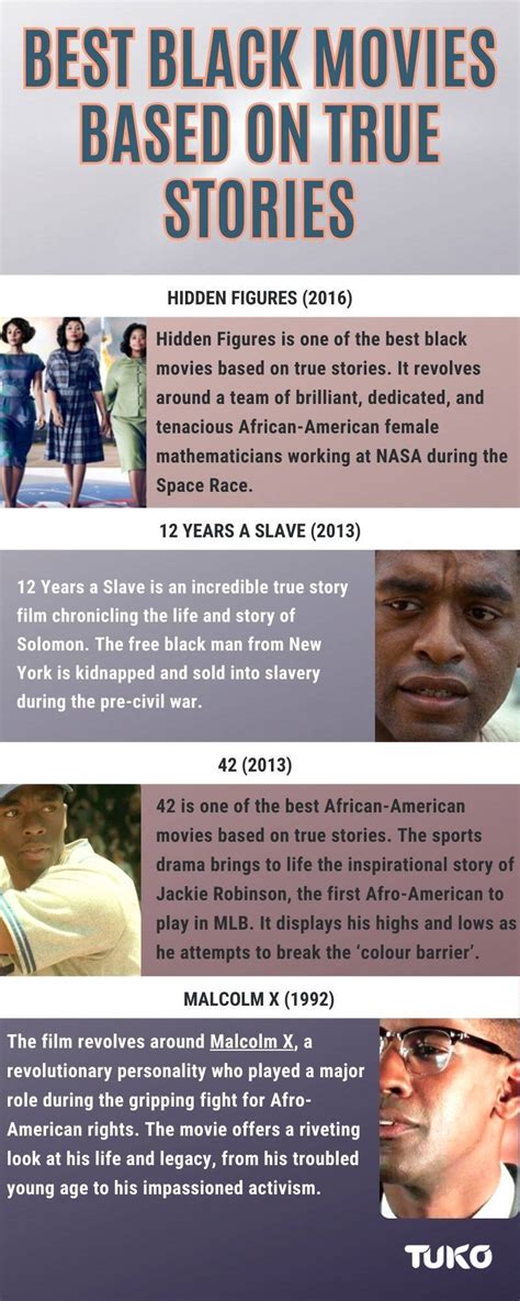 15 best black movies based on true stories, events, and people - Tuko.co.ke