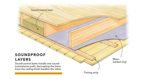 Installing Furring Strips On Ceiling For Drywall | Shelly Lighting