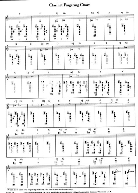 CLARINET ALTISSIMO FINGER CHART PDF