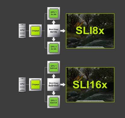 What Is SLI & List Of SLI Compatible Cards [Guide] - GPU Mag