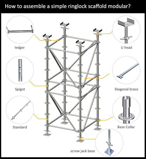 how to assemble a simple ringlock scaffold modular Installation Architecture, Structure ...