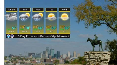 Kansas City weather: Rain is in Sunday’s forecast | Kansas City Star