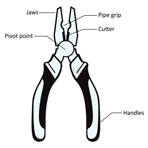 33 Types of Pliers & Their Names: A Comprehensive Explanation | Linquip