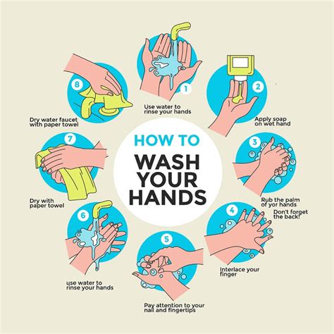 Hand Washing Technique For Nurses: Steps To Break Away From Infection