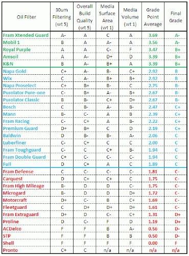 Best Templates: Mobil One Oil Filter Cross Reference Writings and Essays