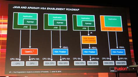 Microsoft Details Shader Model 6.0 | TechPowerUp