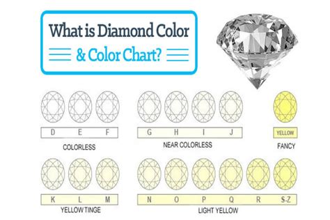 diamond color guide and grade chart monili jewellers blog - h color diamond worth the money or ...