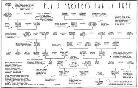 Pin by PEA on Elvis Presley | Pinterest