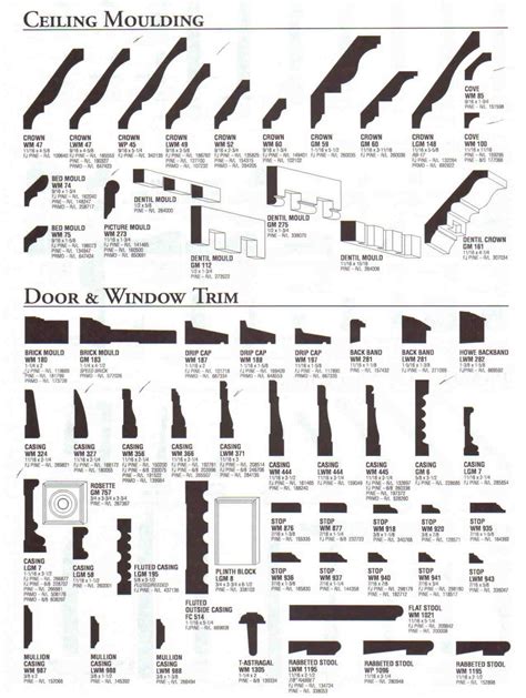 Awasome Different Types Of Cabinet Trim 2022 - Decor