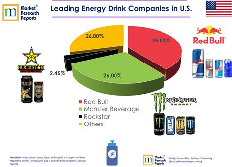 Energy Drinks Brands