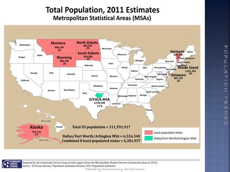 PPT - Who is tulsa ? The Changing population of the City of Tulsa and Tulsa county PowerPoint ...