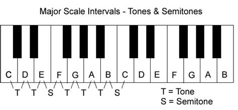 FlyBFree.net - Intervals