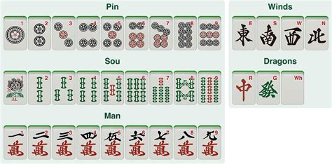 What is Riichi Mahjong Tiles? - Mahjongo.com